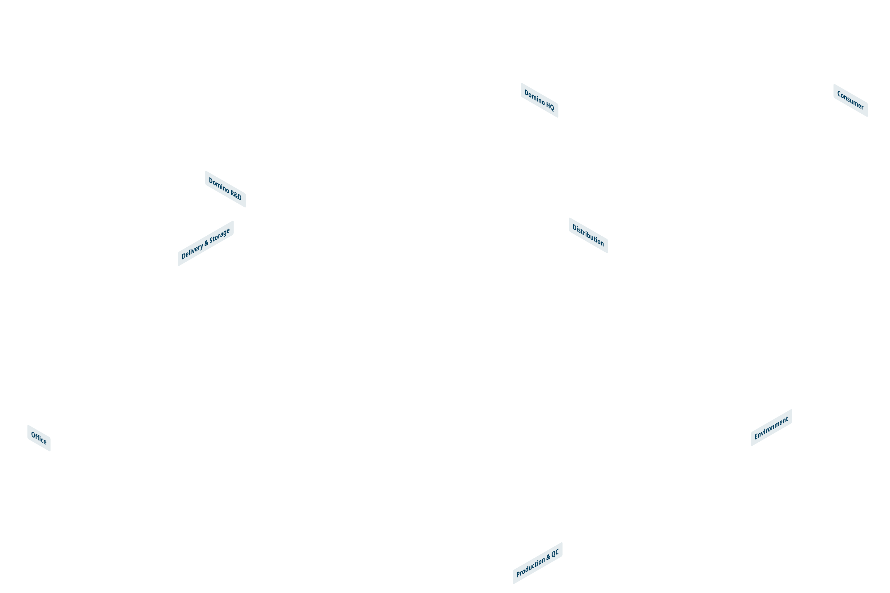 labels img
