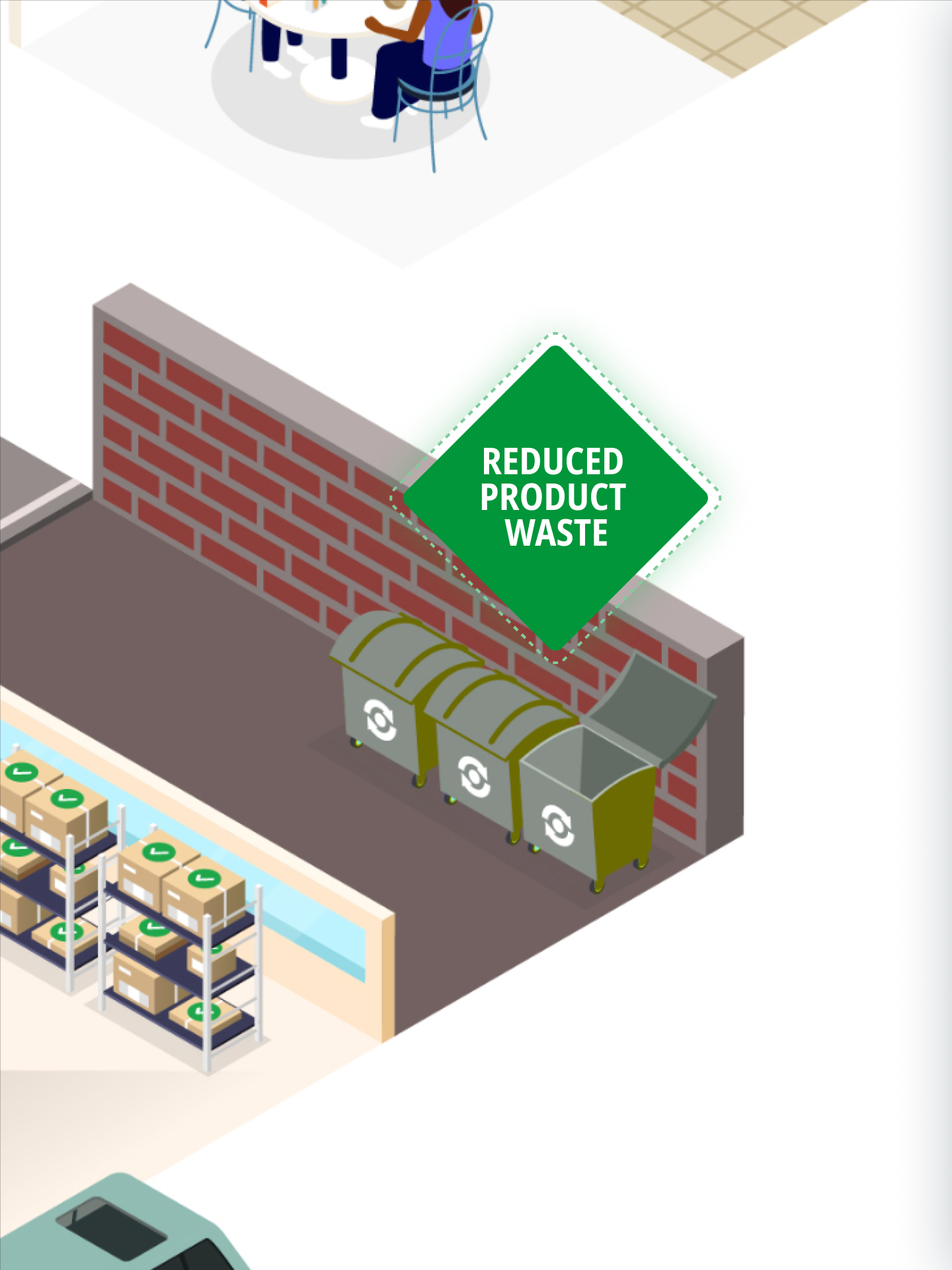reduced product waste image