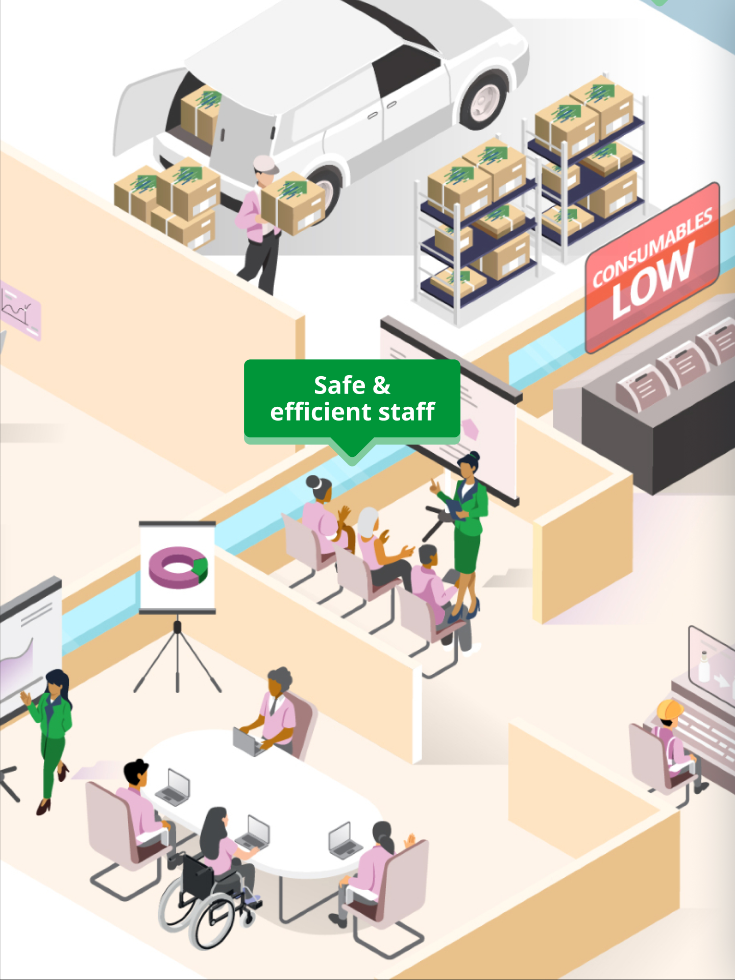 safe efficient staff image