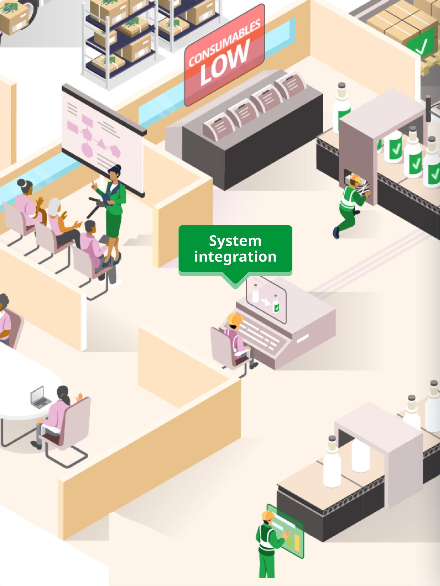 system integration image